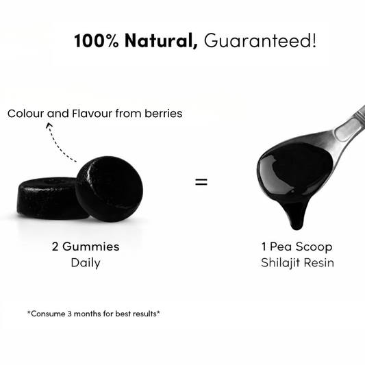 MahaRasa Shilajit Gold Gummies for Men Himalayan Shilajit & KSM-66 Ashwagandha for Strength, Stamina & Vitality (15 Gummies)